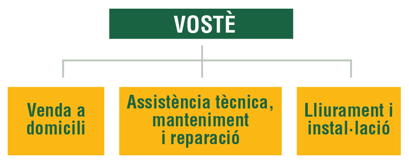 Servicio a medida. usted decide, nosotros nos adaptamos.